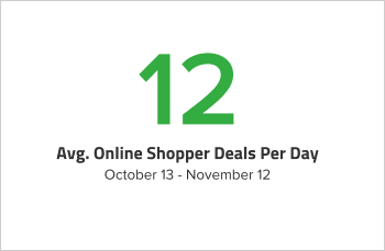 Wilsonville Toyota Online Shopper Deals Per Day