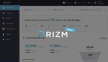 Prizm Reporting Dashboard by Dealer Inspire