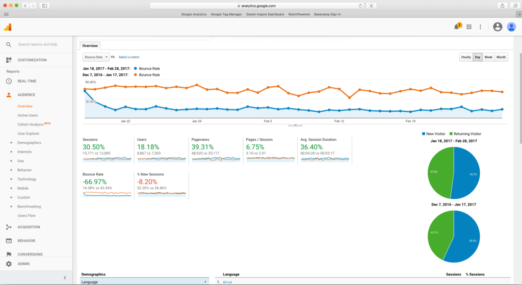 Scroll tracking has a PRETTY BIG effect on bounce rate