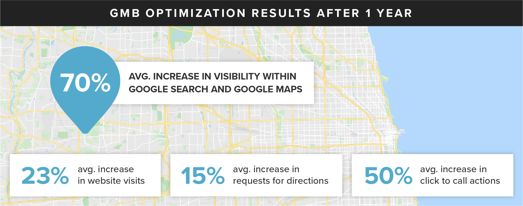 Google My Business Optimization Results