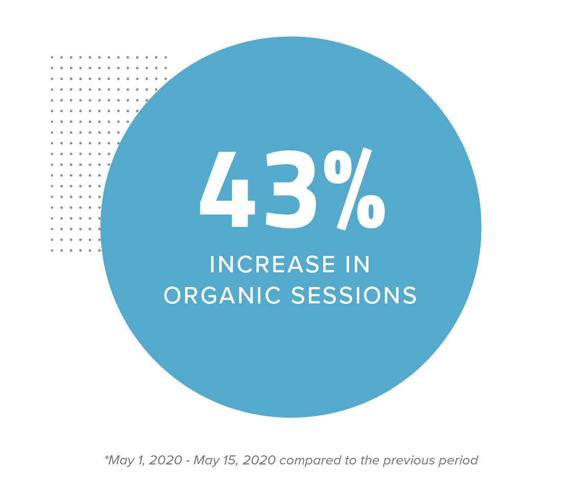 Organic Session Increase