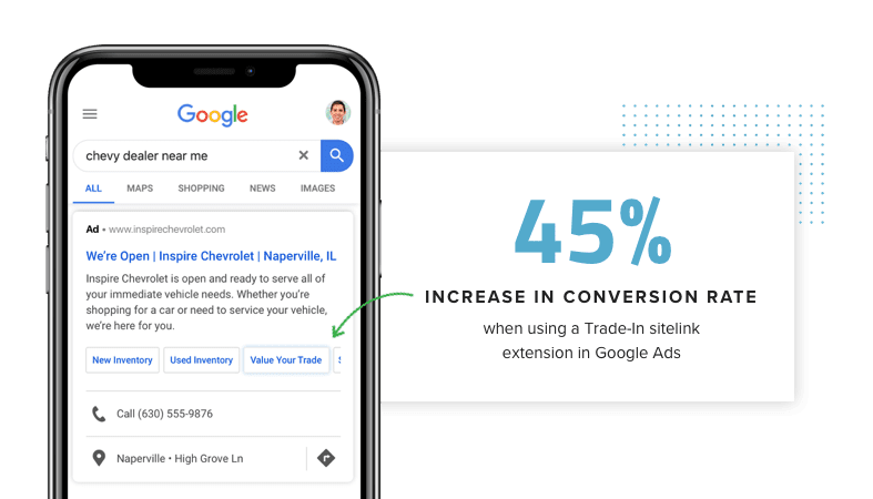45% Increase in Conversion Rate with Trade-In Sitelink Extensions